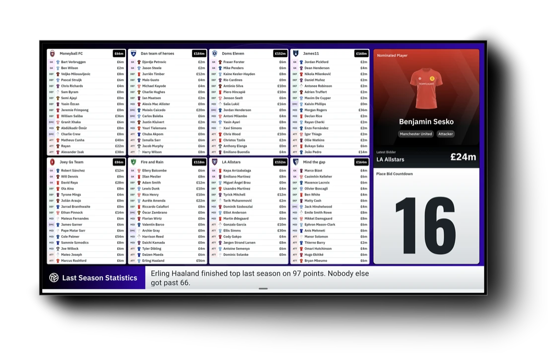 The Auction Tracker: every manager's squad and remaining budget, the nominated player with the latest bid, and the countdown clock